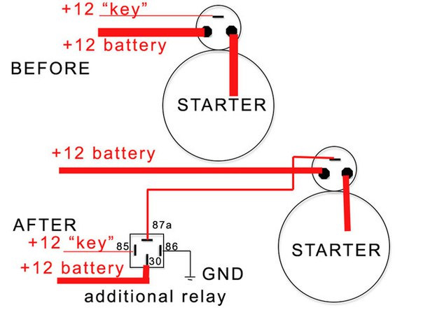 Чуть похолодало, перестал крутить стартер. — Honda Vigor (3G), 2,5 л ...
