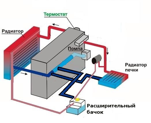 ланос 1.5 система охлаждения схема