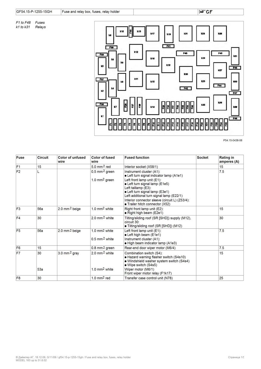 Предохранитель на омывайку мотора мерседес 163 3.2