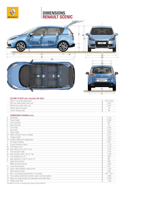 Renault scenic технические характеристики