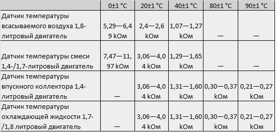 Температура всасываемого воздуха. Температура впускного коллектора автомобиля. МАЗ температура смеси во впускном коллекторе.