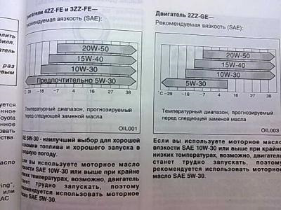 тойота матрикс какое масло в двигатель. d9581b5s 960. тойота матрикс какое масло в двигатель фото. тойота матрикс какое масло в двигатель-d9581b5s 960. картинка тойота матрикс какое масло в двигатель. картинка d9581b5s 960