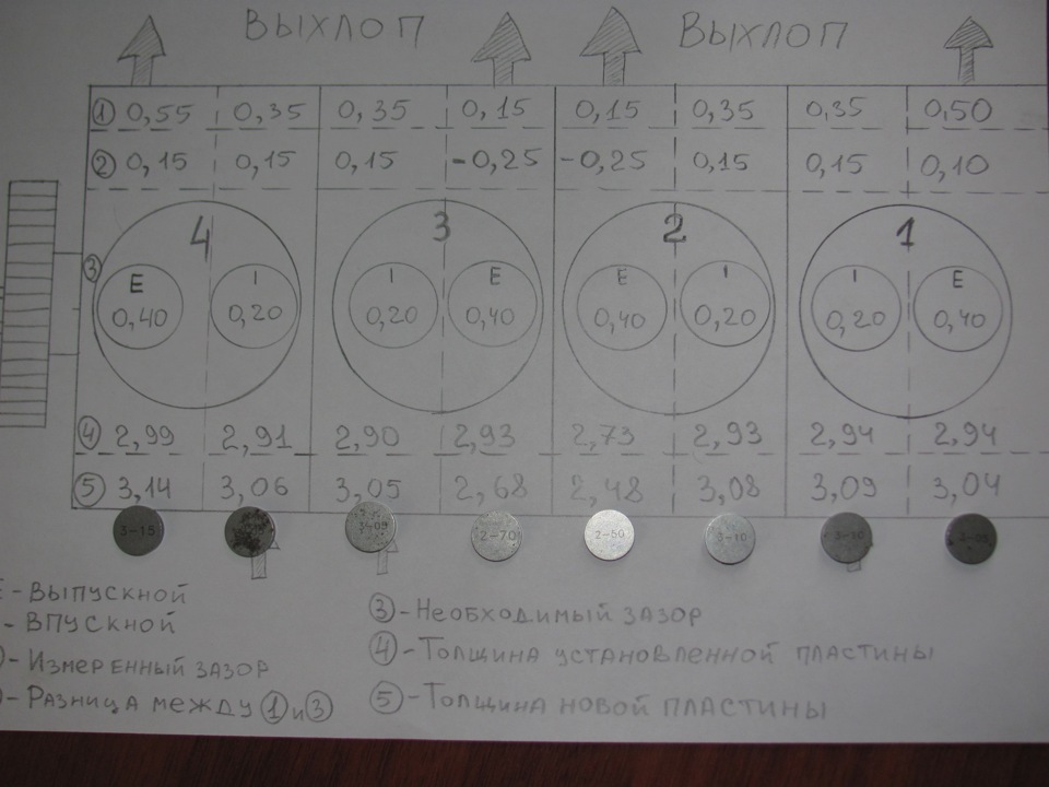 Регулировка клапанов пежо 308