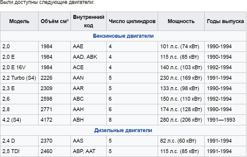 Маркировка шатунных вкладышей ауди 80