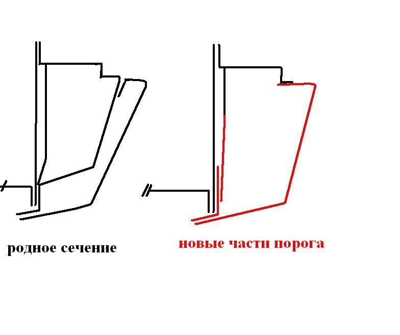 Чертежи порогов. Порог Веста в разрезе. Устройство порога чертежи. Переварка порогов Пежо 605. Порог Веста в разрезе схема.