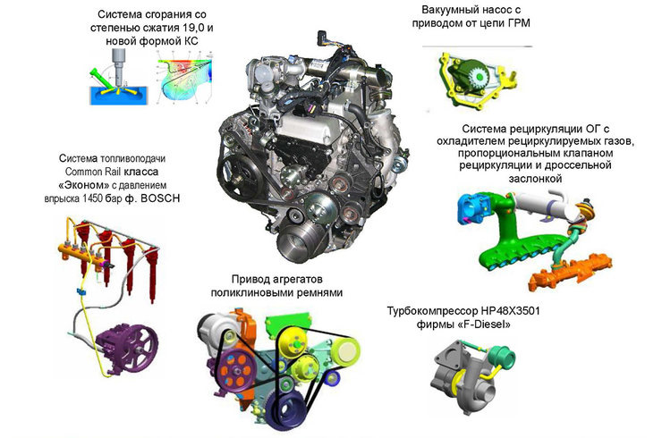 Принцип работы двигателя уаз патриот
