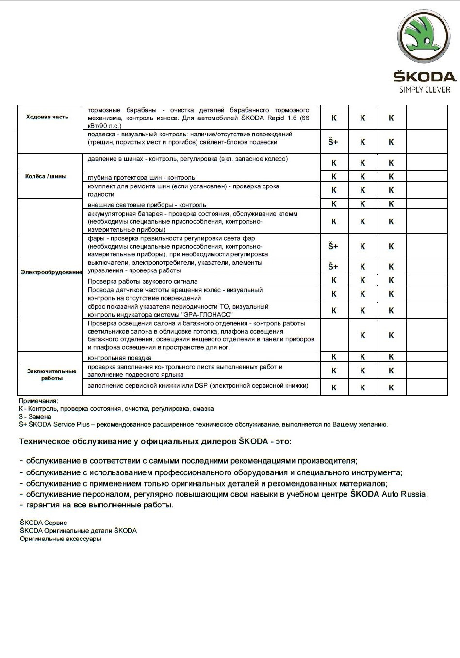 ТО-1 1,6 90 л.с. Entry. — Skoda Rapid (1G), 1,6 л, 2016 года | плановое ТО  | DRIVE2