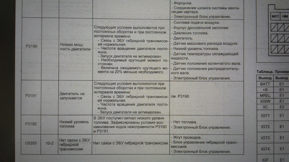 Фото в бортжурнале Toyota Prius (20)