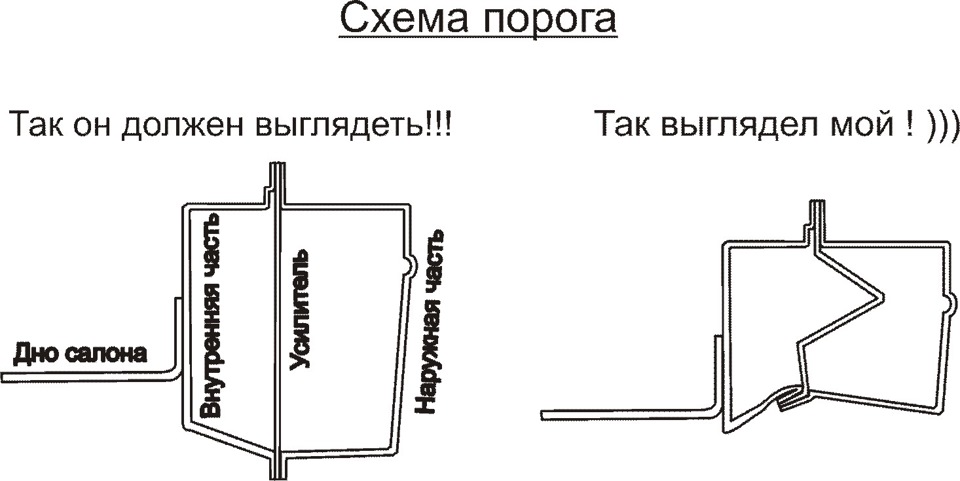 Схема порогов. Порог авто схема. Схема замены порогов. Чертеж порога Toyota. Схема Торских порогов.
