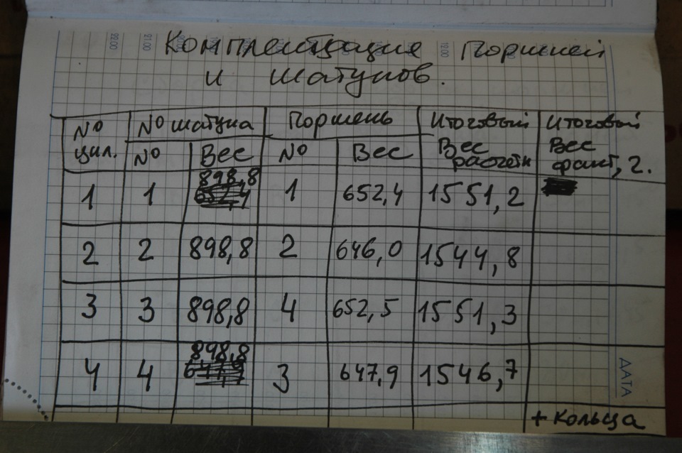 Окончательная комплектация шатунов и поршней. Выравниваем суммарный вес по группам 1-4 и 2-3 цилиндры. — Hyundai Santa Fe (2G)