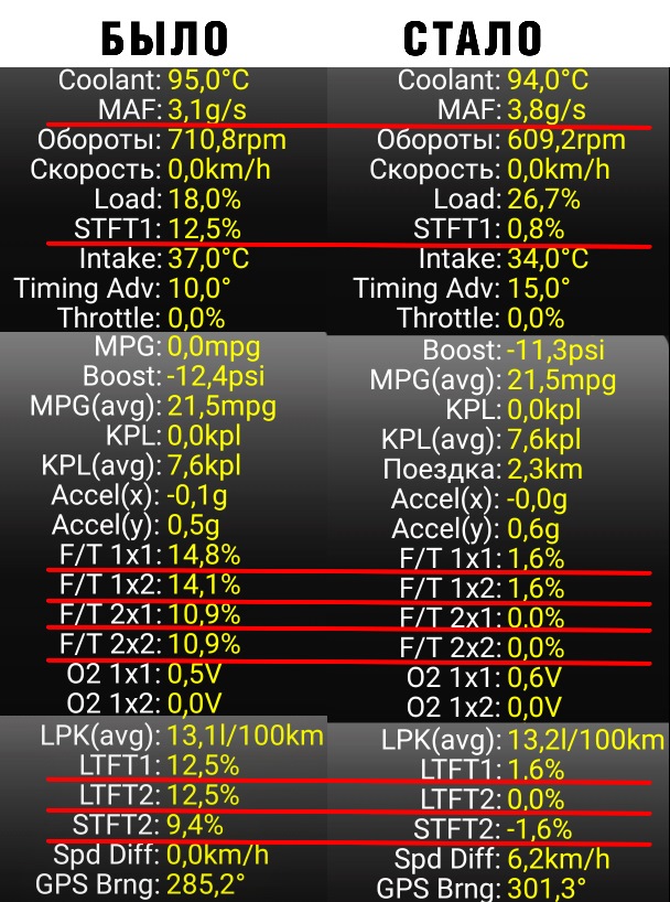 Фото в бортжурнале Mitsubishi Pajero Sport (1G)