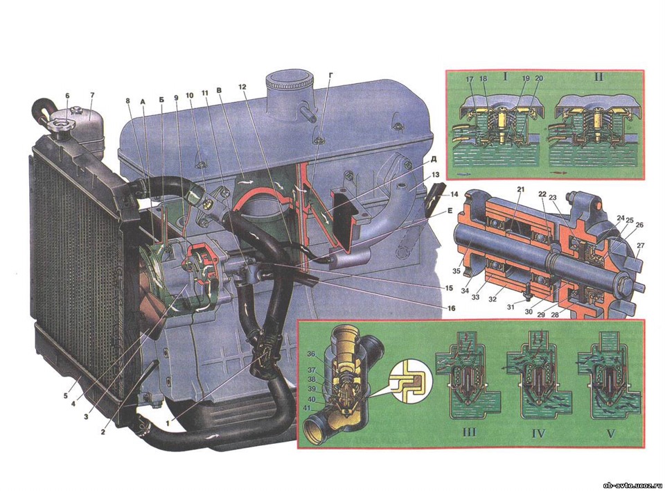 Схема системы охлаждения двигателя москвич 2140