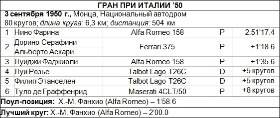италия 50
