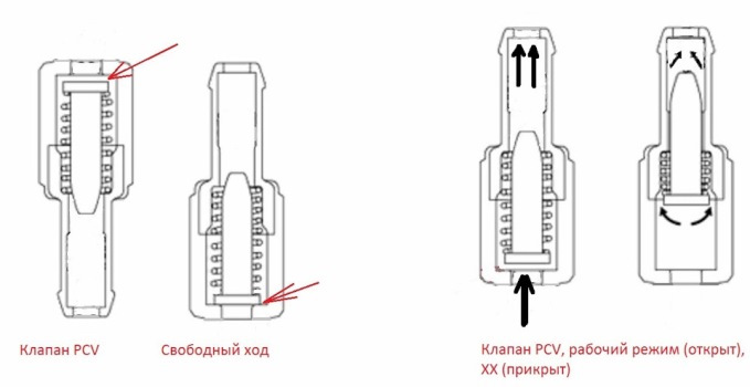Проверка масла на разжижение топливом