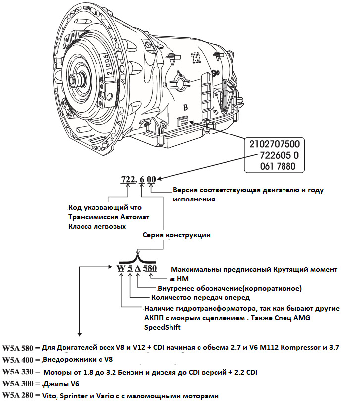 Что означает c s на акпп мерседес