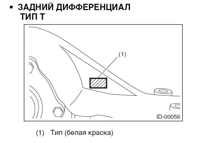 Rasshifrovka Vin I Transmissii Subaru Legacy Subaru Outback 3 0 L 2007 Goda Na Drive2