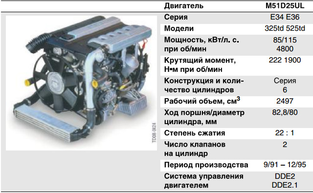 Различие между двигателями. M51d25 TDS. BMW m51. Двигатель м51 b25. Двигатель m51.20.03.03.