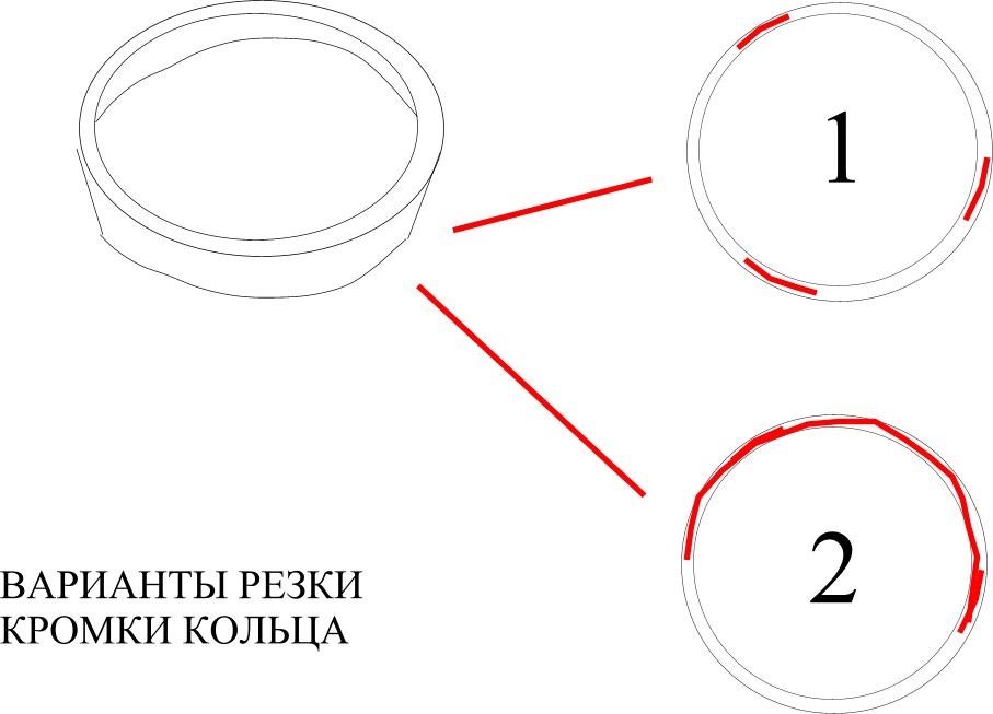 Резко варианты