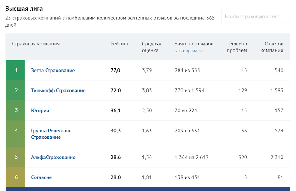 Заряд аккумуляторной батареи — LADA 21061, 1,5 л., 1996 года | плановое ...