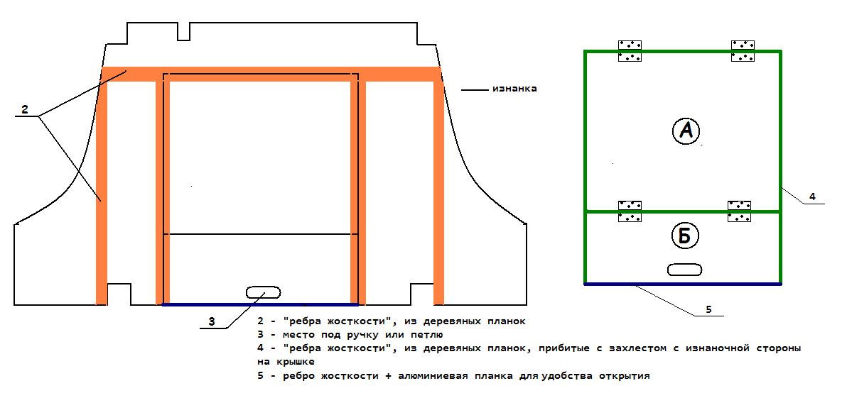 Ровный пол ларгус чертежи