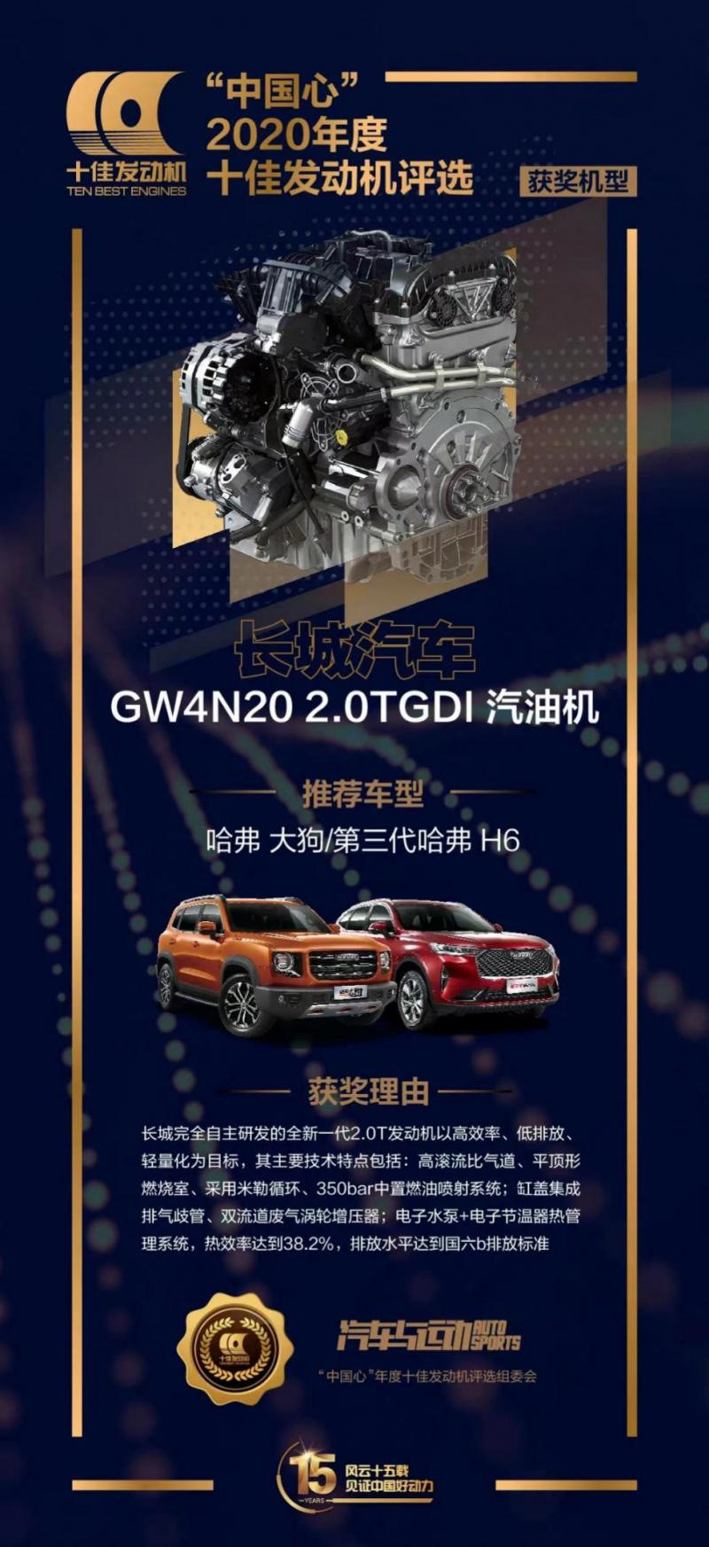 Двигатель Haval H6 3Gen GW4N20 вошёл в топ-10 лучших китайских двигателей  2020 года — Haval H6 (3G), 2 л, 2023 года | другое | DRIVE2