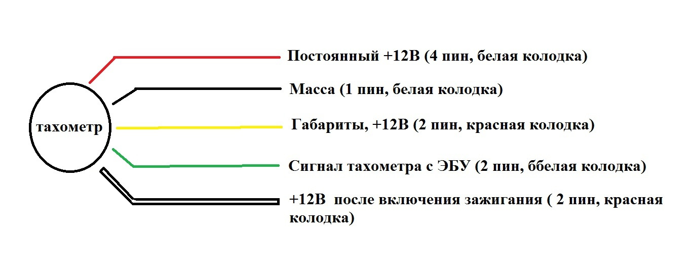 К1803 тахометр техническое описание и инструкция по эксплуатации