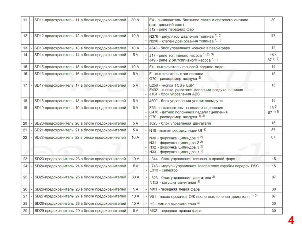 Схема предохранителей фольксваген каравелла т5 2012 года выпуска