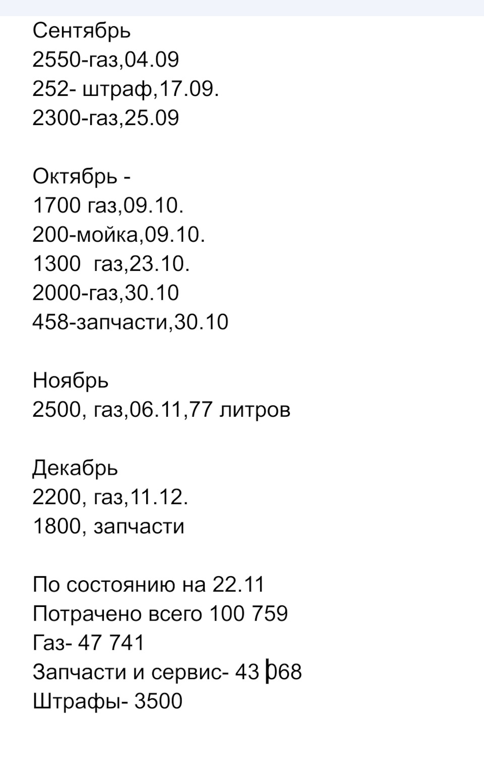 Расходы на авто за год — Mitsubishi Pajero Sport (1G), 3 л, 2008 года |  наблюдение | DRIVE2