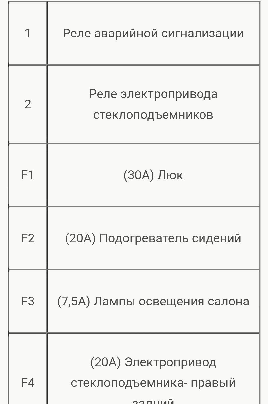 Схема предохранителей ровер 75