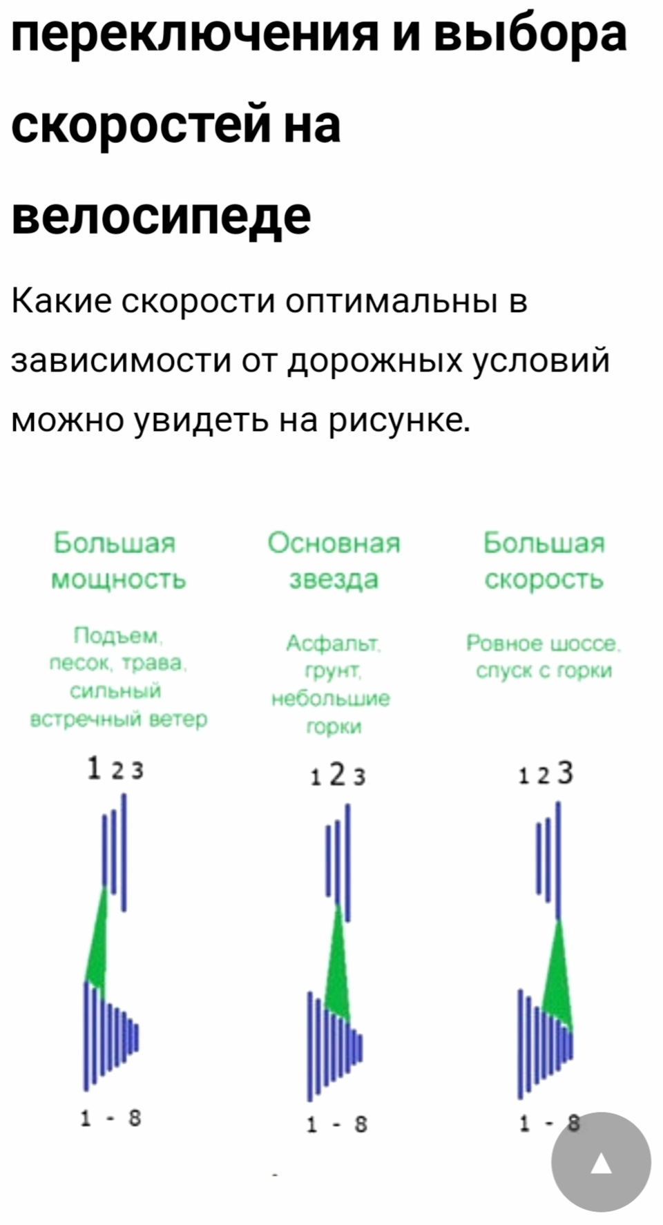 Скорости на велике схема