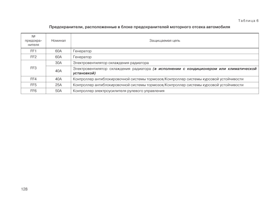 Блок предохранителей гранта 2021