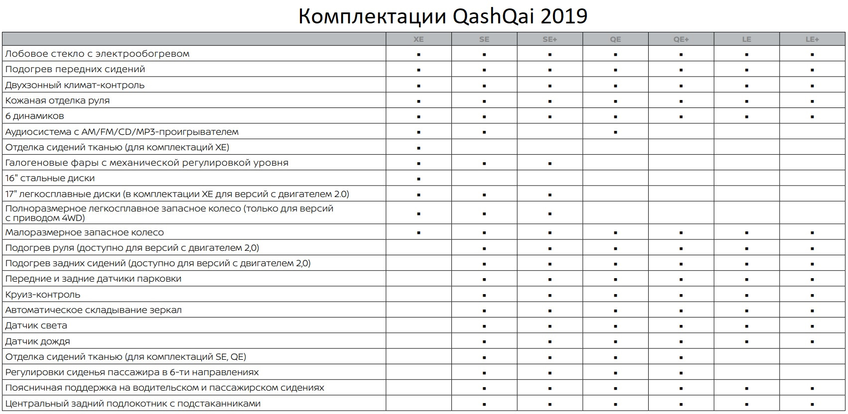 Полезные советы для ниссан кашкай