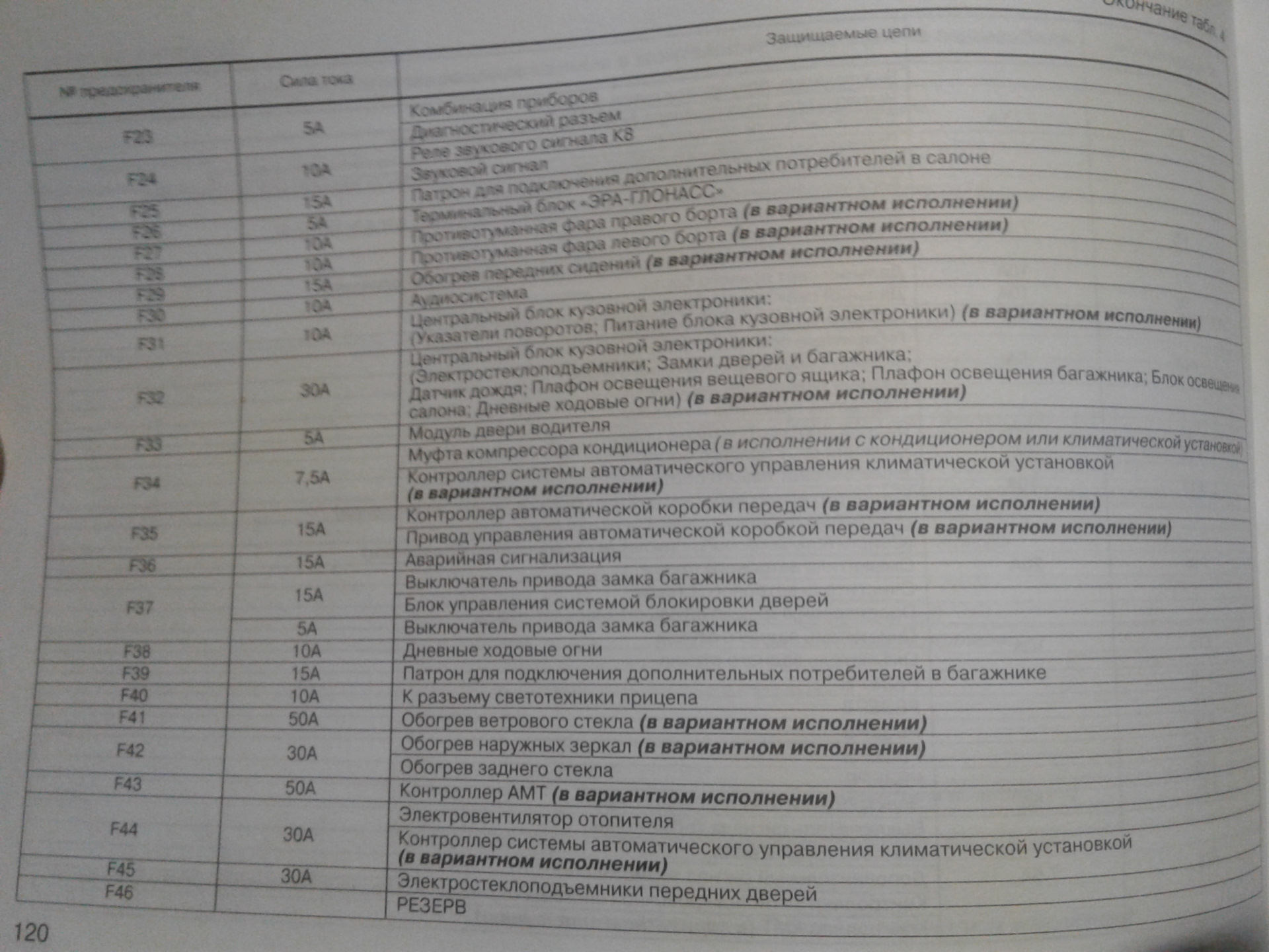 Схема предохранителей лада гранта 2021 года седан