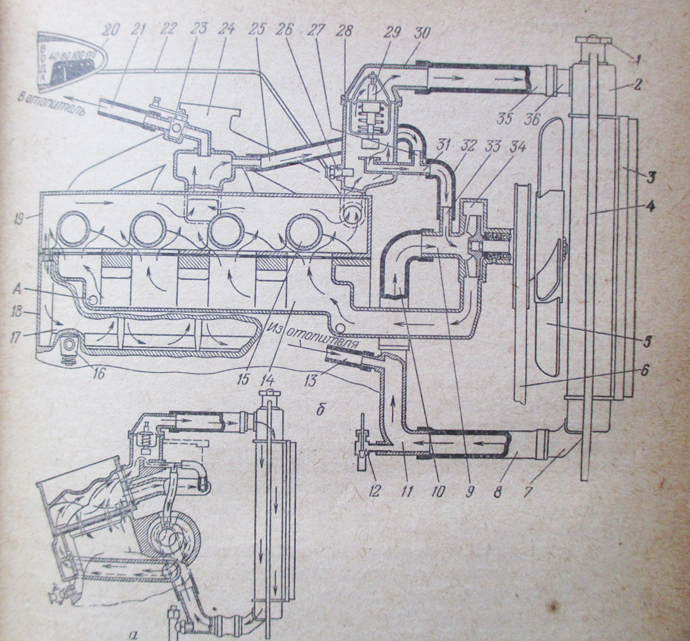 Охлаждение двигателя москвич