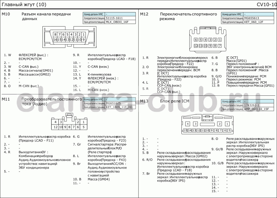 Электрические схемы Mitsubishi Pajero 1991-2000 » Схемы предохранителей ...