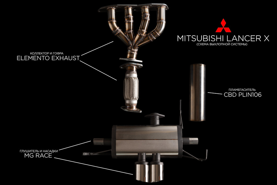Выхлопная система лансер 10 схема