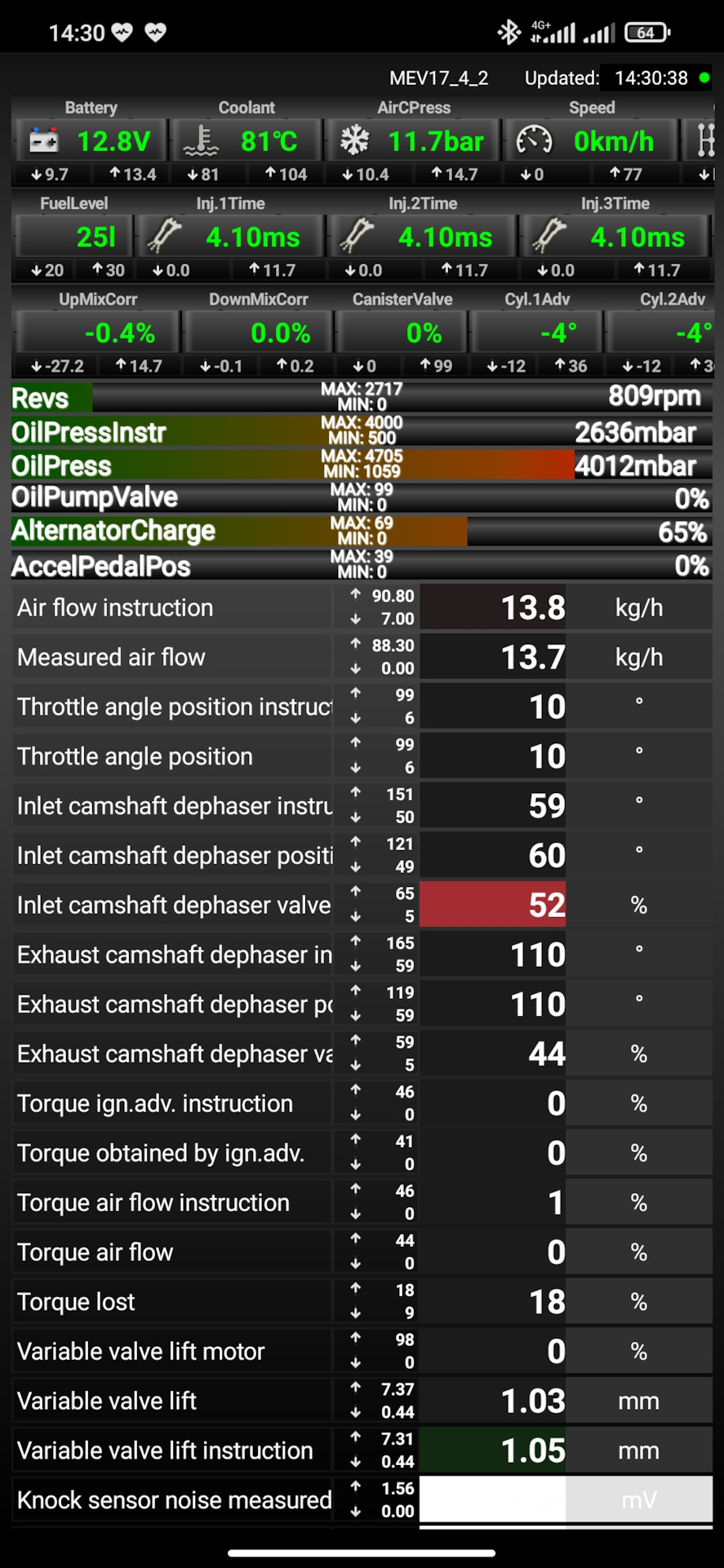 Фото в бортжурнале Peugeot 308 (1G)