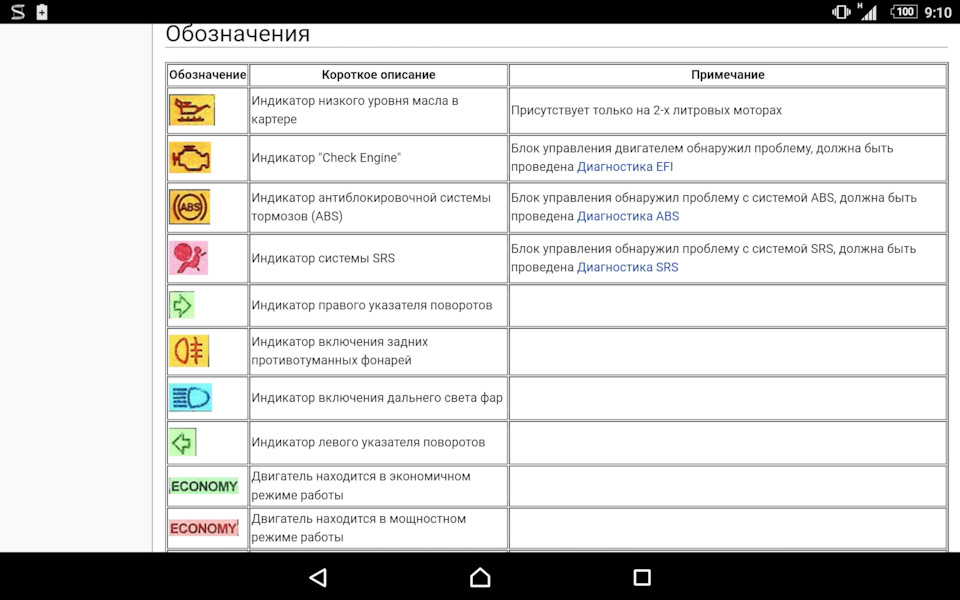 Фото в бортжурнале Toyota Carina E