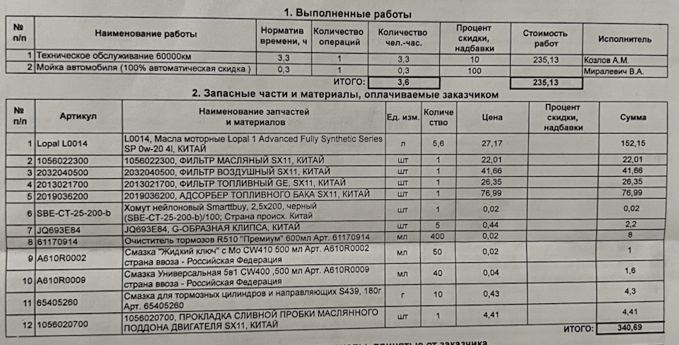 Фото в бортжурнале Geely Coolray (1G). Запчасти на фото: 1056022300, 2032040500, 2013021700, 2019036200, A610R0009, 1056020700