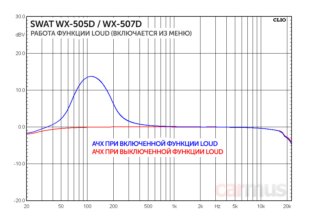 Swat wx 507d