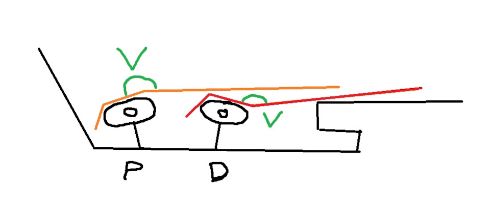 Схема расположения руки на рукоятке АКПП других авто. — Chevrolet Captiva (1G)