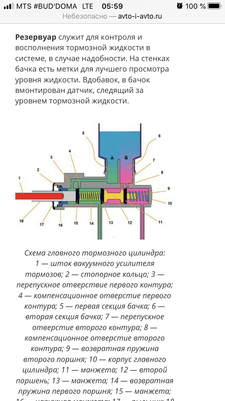 Главный тормозной цилиндр газель бизнес схема