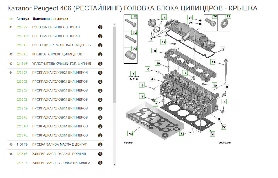 Пежо 406 не работает цилиндр