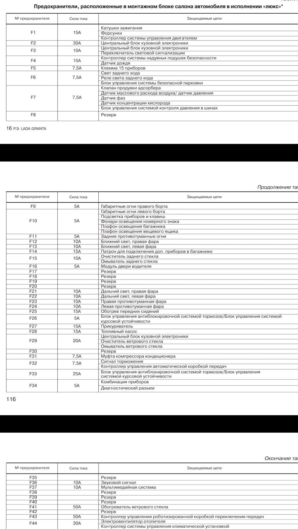 Схема предохранителей гранта 2013 года