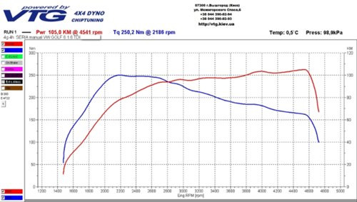 Chiptuning 1 6 tdi