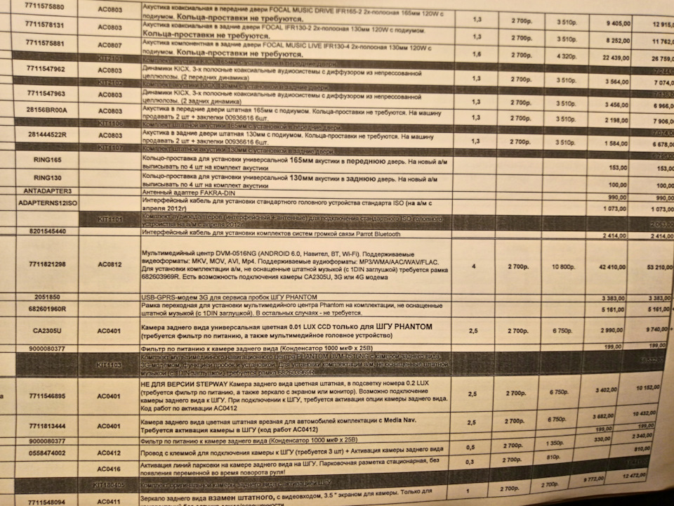 7711821298 Мультимедиа RENAULT | Запчасти на DRIVE2