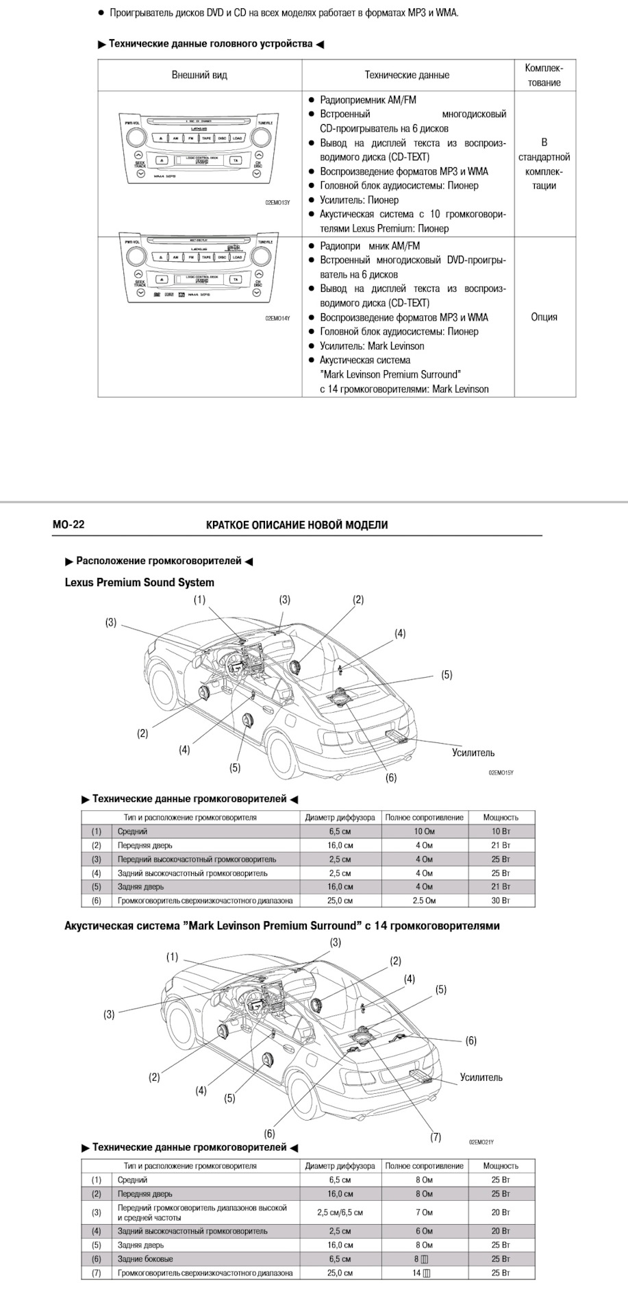 Бт в магнитолу или второй рест за недорого… — Lexus GS (S190), 4,6 л, 2007  года | автозвук | DRIVE2