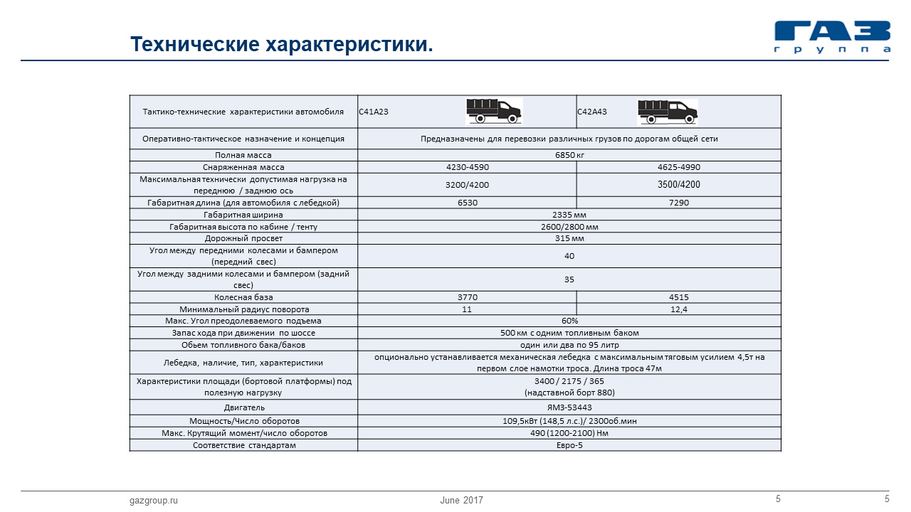 Характеристики 4 х. Садко next c41a23-20 технические характеристики. Газон Некст Садко технические характеристики. Газон Некст двигатель 8.7 технические характеристики. Газон next 8.7 технические характеристики.