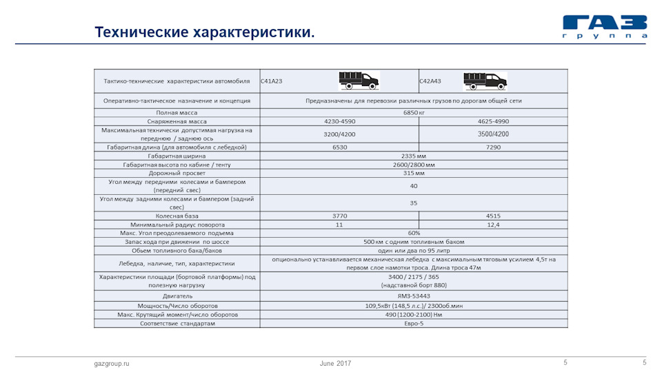 Карта то газель некст