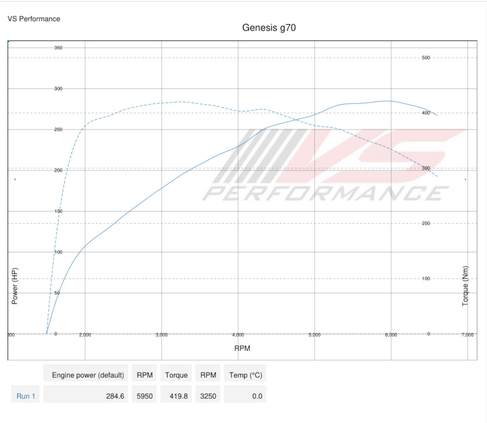 Фото в бортжурнале KIA Stinger. Запчасти на фото: 14198132